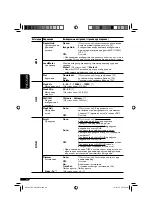 Предварительный просмотр 104 страницы JVC KD-G821 Instructions Manual