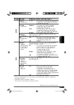 Предварительный просмотр 105 страницы JVC KD-G821 Instructions Manual