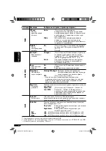 Предварительный просмотр 106 страницы JVC KD-G821 Instructions Manual