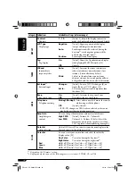 Предварительный просмотр 18 страницы JVC KD-G828 Instructions Manual