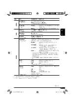 Предварительный просмотр 47 страницы JVC KD-G828 Instructions Manual