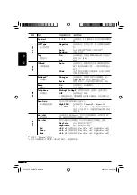 Предварительный просмотр 48 страницы JVC KD-G828 Instructions Manual