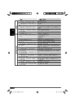 Предварительный просмотр 60 страницы JVC KD-G828 Instructions Manual