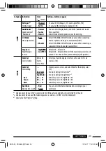 Предварительный просмотр 25 страницы JVC KD-G844 Instructions Manual