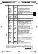 Предварительный просмотр 67 страницы JVC KD-G847 Instructions Manual