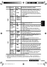 Предварительный просмотр 107 страницы JVC KD-G847 Instructions Manual