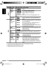 Предварительный просмотр 24 страницы JVC KD-HDR20 Instructions Manual