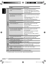 Предварительный просмотр 32 страницы JVC KD-HDR20 Instructions Manual