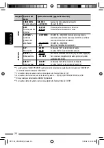 Предварительный просмотр 62 страницы JVC KD-HDR20 Instructions Manual