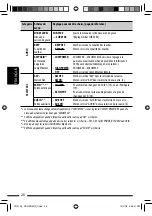 Предварительный просмотр 98 страницы JVC KD-HDR20 Instructions Manual