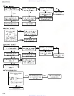 Предварительный просмотр 20 страницы JVC KD-LH1000 Service Manual