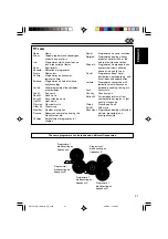 Предварительный просмотр 21 страницы JVC KD-LH1101 Instructions Manual