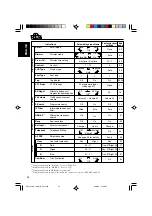 Предварительный просмотр 32 страницы JVC KD-LH1101 Instructions Manual