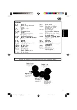 Предварительный просмотр 77 страницы JVC KD-LH1101 Instructions Manual