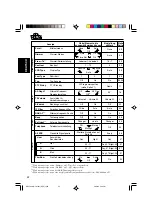 Предварительный просмотр 88 страницы JVC KD-LH1101 Instructions Manual