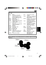 Предварительный просмотр 189 страницы JVC KD-LH1101 Instructions Manual