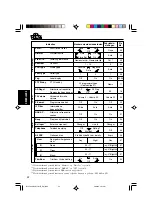 Предварительный просмотр 200 страницы JVC KD-LH1101 Instructions Manual