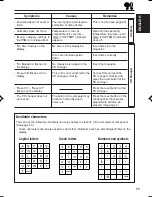 Preview for 55 page of JVC KD-LH305 Instructions Manual