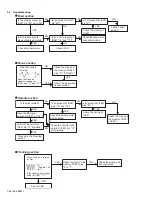 Предварительный просмотр 36 страницы JVC KD-LH310 Schematic Diagrams