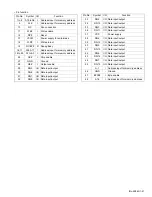 Предварительный просмотр 51 страницы JVC KD-LH310 Schematic Diagrams