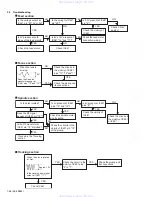 Предварительный просмотр 26 страницы JVC KD-LH3101 Service Manual