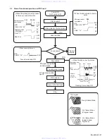 Предварительный просмотр 27 страницы JVC KD-LH3101 Service Manual