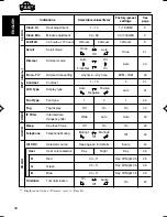 Предварительный просмотр 40 страницы JVC KD-LH3105 Instructions Manual