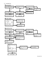 Предварительный просмотр 25 страницы JVC KD-LH3105 Service Manual