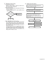 Предварительный просмотр 27 страницы JVC KD-LH3105 Service Manual