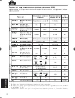 Предварительный просмотр 46 страницы JVC KD-Lh401 (Russian) Инструкция