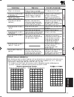 Предварительный просмотр 73 страницы JVC KD-Lh401 (Russian) Инструкция