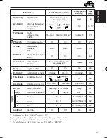 Preview for 108 page of JVC KD-Lh401 Service Manual