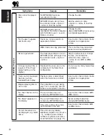 Preview for 133 page of JVC KD-Lh401 Service Manual