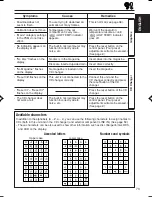 Предварительный просмотр 134 страницы JVC KD-Lh401 Service Manual