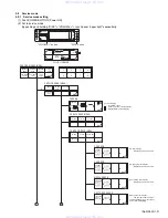 Предварительный просмотр 31 страницы JVC KD-LH5000 Service Manual