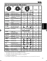 Предварительный просмотр 33 страницы JVC KD-LH5R (Dutch) Gebruiksaanwijzing