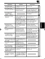 Предварительный просмотр 47 страницы JVC KD-LH5R (Dutch) Gebruiksaanwijzing