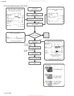 Предварительный просмотр 20 страницы JVC KD-LH70R Service Manual