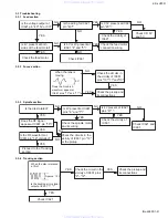 Предварительный просмотр 21 страницы JVC KD-LH70R Service Manual