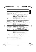 Предварительный просмотр 37 страницы JVC KD-LH911 (Spanish) Manual De Instrucciones