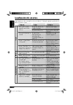 Предварительный просмотр 54 страницы JVC KD-LH911 (Spanish) Manual De Instrucciones