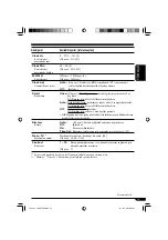 Предварительный просмотр 91 страницы JVC KD-LH911 (Spanish) Manual De Instrucciones