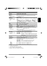 Предварительный просмотр 93 страницы JVC KD-LH911 (Spanish) Manual De Instrucciones