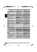 Предварительный просмотр 112 страницы JVC KD-LH911 (Spanish) Manual De Instrucciones