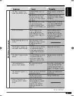 Предварительный просмотр 45 страницы JVC KD-LH915 Instructions Manual