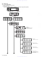 Preview for 32 page of JVC KD-LHX505 Service Manual