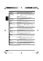 Предварительный просмотр 70 страницы JVC KD-LHX555 Instructions Manual