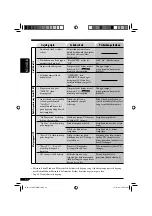 Предварительный просмотр 84 страницы JVC KD-LHX555 Instructions Manual