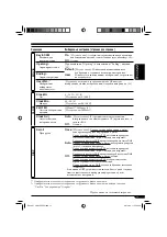 Предварительный просмотр 83 страницы JVC KD-LHX557 (Russian) Инструкция