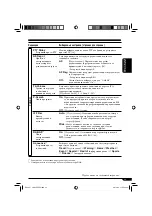 Предварительный просмотр 85 страницы JVC KD-LHX557 (Russian) Инструкция